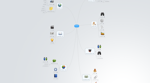 Mind Map: Оксана