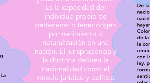 Mind Map: ¿Que es la nacionalidad? Es la capacidad del individuo propio de pertenecer o tener origen por nacimiento o naturalización en una nación. El jurisprudencia y la doctrina definen la nacionalidad como el vinculo jurídico y político entres una persona y un estado.