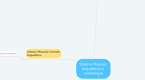 Mind Map: Sistema Músculo  esquelético e  cinesiologia