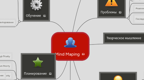 Mind Map: Mind Maping