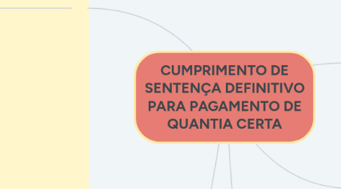 Mind Map: CUMPRIMENTO DE SENTENÇA DEFINITIVO PARA PAGAMENTO DE QUANTIA CERTA