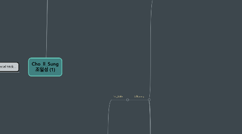 Mind Map: Cho_Il_Sung 조일성 (1)