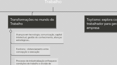 Mind Map: Psicologia Organizacional e do Trabalho