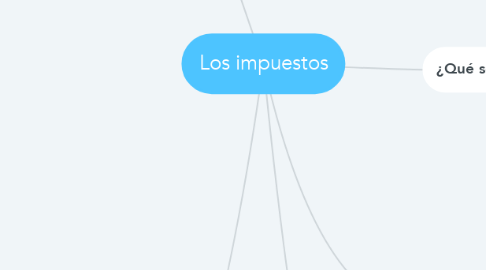 Mind Map: Los impuestos