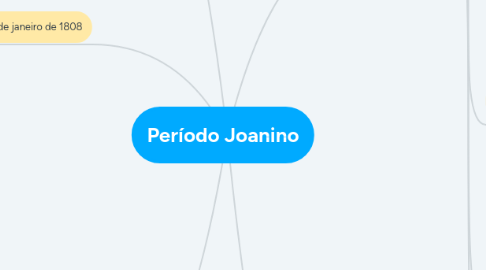 Mind Map: Período Joanino