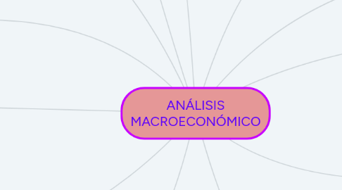 Mind Map: ANÁLISIS MACROECONÓMICO