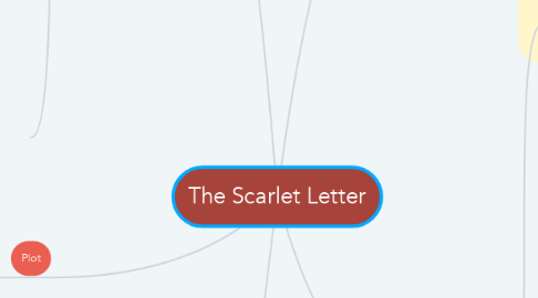 Mind Map: The Scarlet Letter