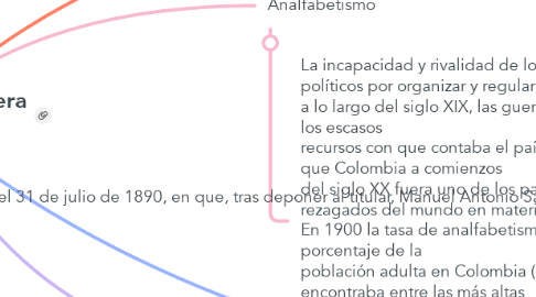 Mind Map: Colombia en la primera mitad del siglo xx