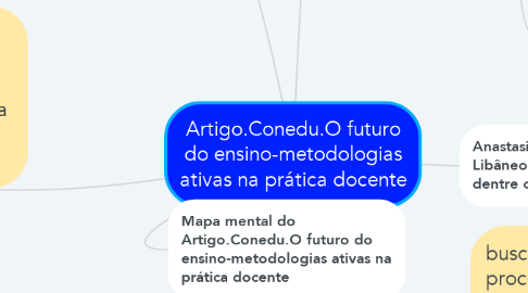 Mind Map: Artigo.Conedu.O futuro do ensino-metodologias ativas na prática docente