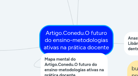 Mind Map: Artigo.Conedu.O futuro do ensino-metodologias ativas na prática docente