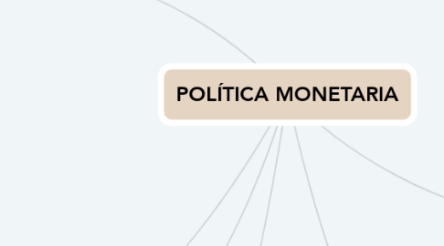 Mind Map: POLÍTICA MONETARIA