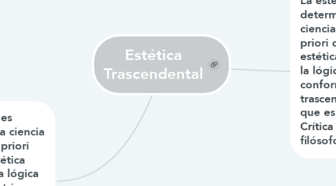 Mind Map: Estética Trascendental
