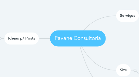 Mind Map: Pavane Consultoria
