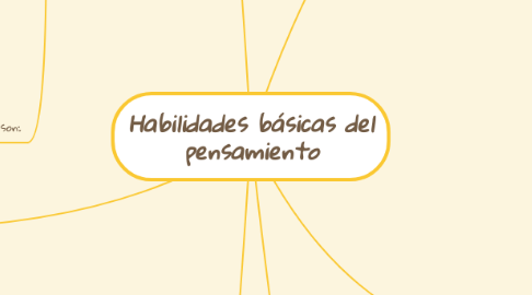 Mind Map: Habilidades básicas del pensamiento