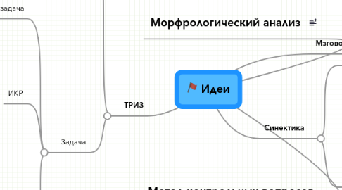 Mind Map: Идеи