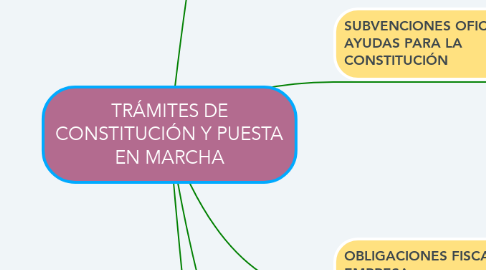 Mind Map: TRÁMITES DE CONSTITUCIÓN Y PUESTA EN MARCHA