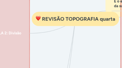 Mind Map: REVISÃO TOPOGRAFIA quarta