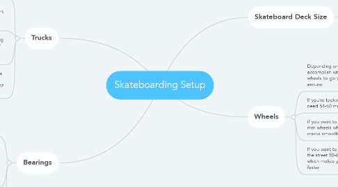Mind Map: Skateboarding Setup