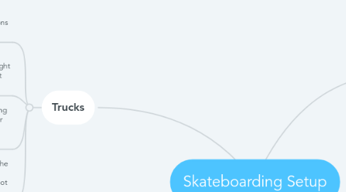 Mind Map: Skateboarding Setup