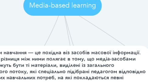 Mind Map: Media-based learning