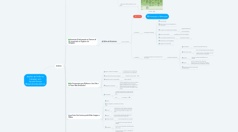 Mind Map: Analise de Perfis no Instagram por: Samuel Pereira @segredosdaaudiencia