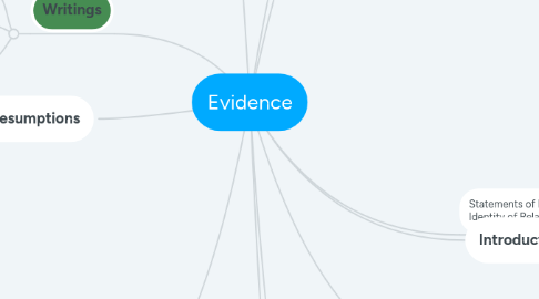 Mind Map: Evidence