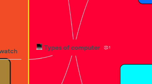 Mind Map: Types of computer