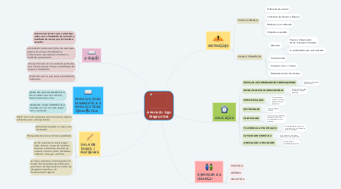 Mind Map: A Hora do Jogo Diagnóstica