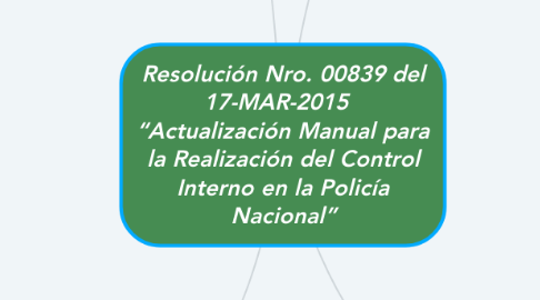 Mind Map: Resolución Nro. 00839 del 17-MAR-2015   “Actualización Manual para la Realización del Control Interno en la Policía Nacional”