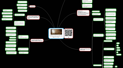 Mind Map: The Resurrection and the Life John 11:17–27