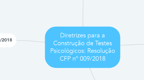 Mind Map: Diretrizes para a Construção de Testes Psicológicos: Resolução CFP nº 009/2018