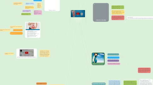 Mind Map: EMBARAZOS A TEMPRANA EDAD