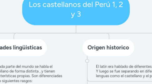 Mind Map: Los castellanos del Perú 1, 2 y 3