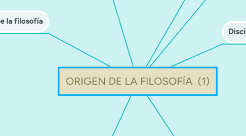 Mind Map: ORIGEN DE LA FILOSOFÍA (1)
