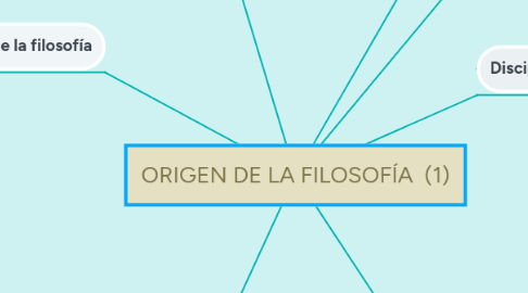 Mind Map: ORIGEN DE LA FILOSOFÍA  (1)