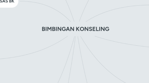 Mind Map: BIMBINGAN KONSELING