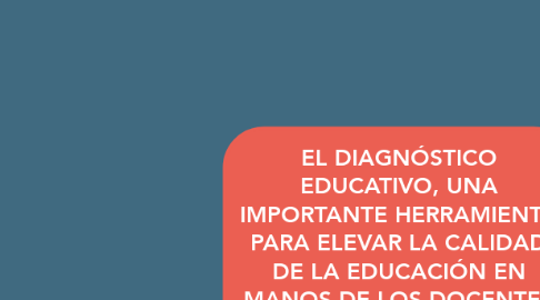 Mind Map: EL DIAGNÓSTICO EDUCATIVO, UNA IMPORTANTE HERRAMIENTA PARA ELEVAR LA CALIDAD DE LA EDUCACIÓN EN MANOS DE LOS DOCENTES "Maricela Arriga Hernandez"
