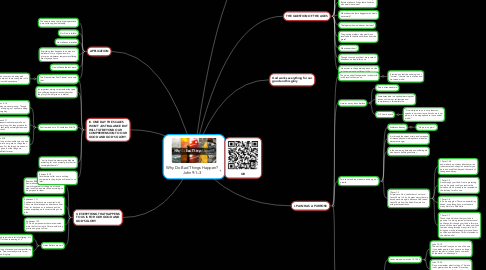 Mind Map: Why Do Bad Things Happen? John 9:1–3