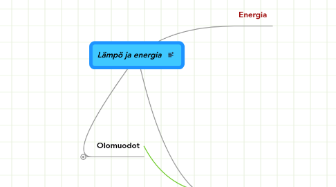 Mind Map: Lämpö ja energia