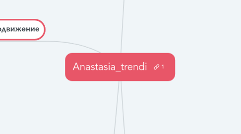 Mind Map: Anastasia_trendi