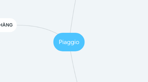 Mind Map: Piaggio