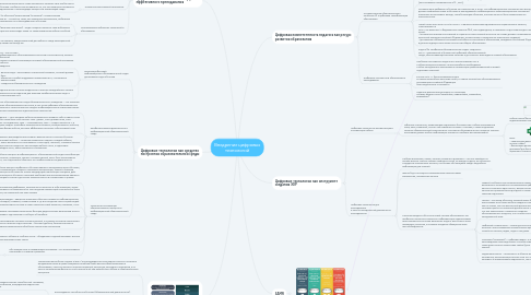 Mind Map: Внедрение цифровых технологий