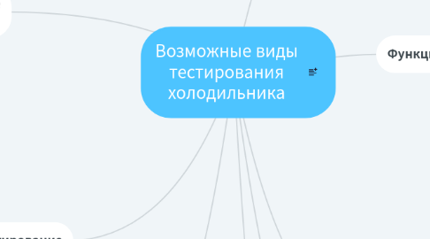 Mind Map: Возможные виды тестирования холодильника