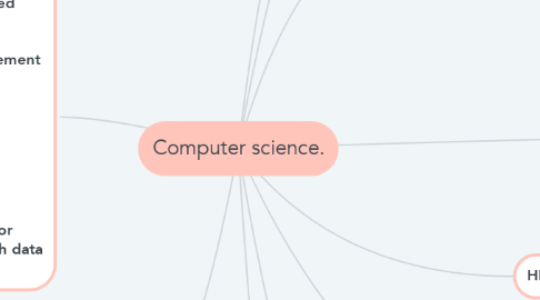 Mind Map: Computer science.