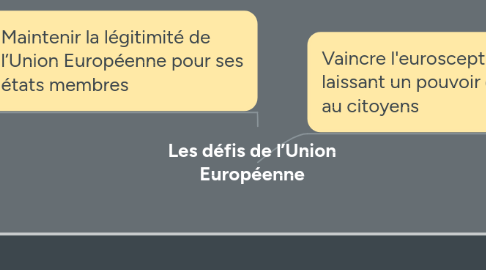 Mind Map: Les défis de l’Union Européenne