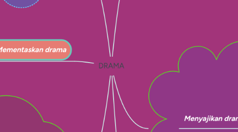 Mind Map: DRAMA
