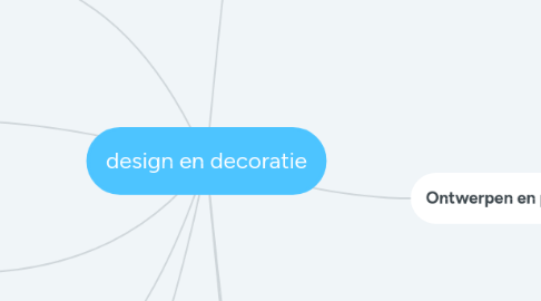 Mind Map: design en decoratie