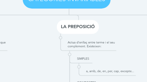 Mind Map: CATEGORIES INVARIABLES
