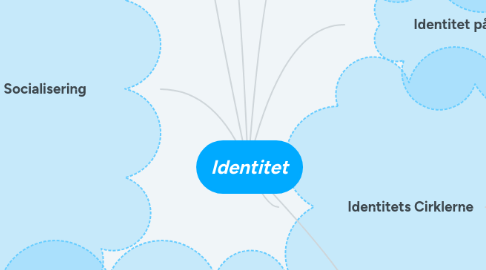 Mind Map: Identitet