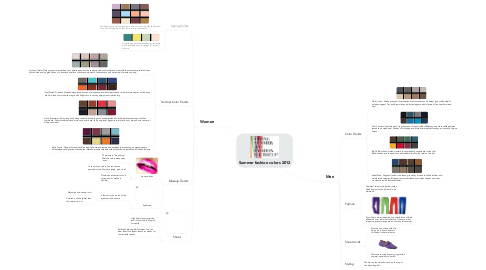 Mind Map: Summer fashion colors 2012